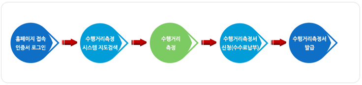 법령집, 순환골재우수활용사례집, 평가액 간행물, 업무처리요령, 규정집