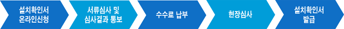 설치확인서 의뢰접수 → 수수료 및 심사결과 통보 → 수수료 납부 → 서류심사 및 현장실사 → 설치확인서 발급